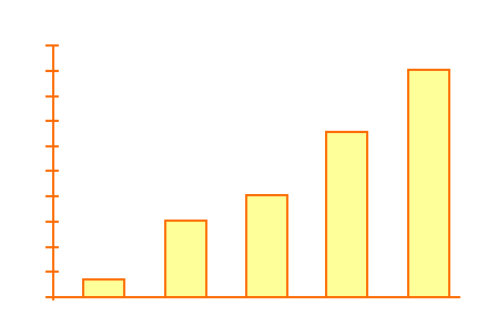 Diagramm - Lichtausbeute bei verschiedenen Lampentypen